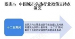 重磅！2025年中國(guó)及31省市城市供熱行業(yè)政策匯總及解讀（全）“政策推動(dòng)供熱清潔化與智慧化”